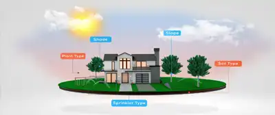 videoproductie uitleganimatie Skydrop